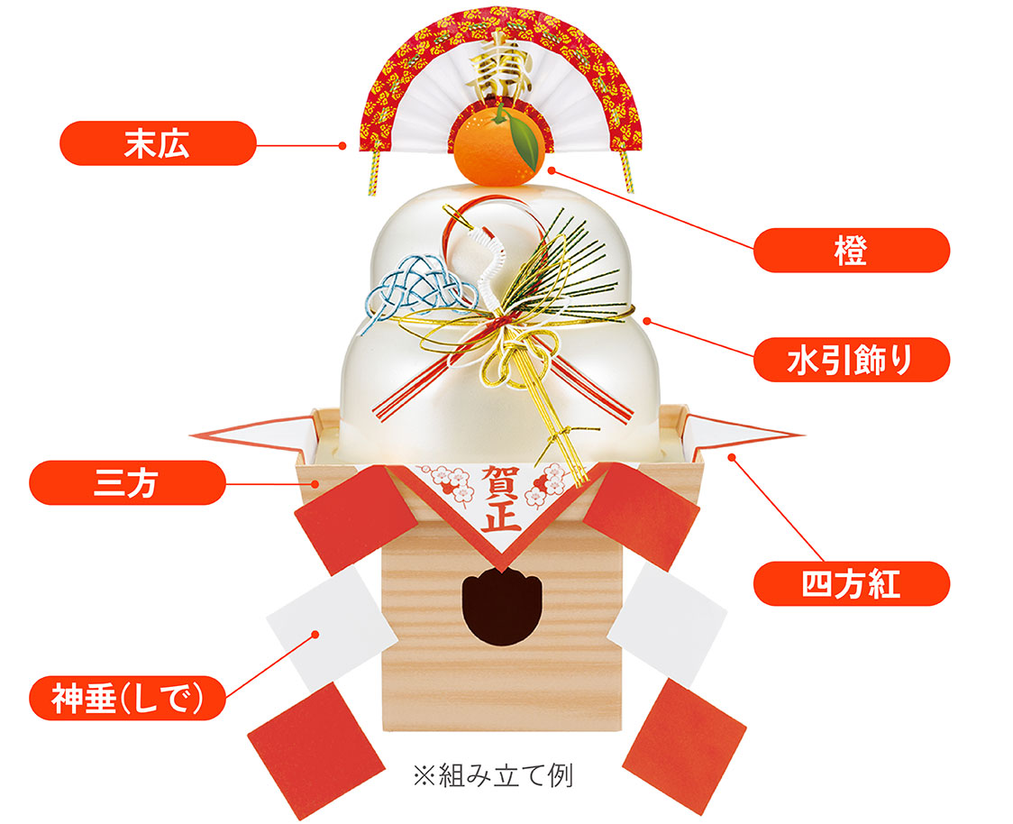 組み立て例 組み立て例