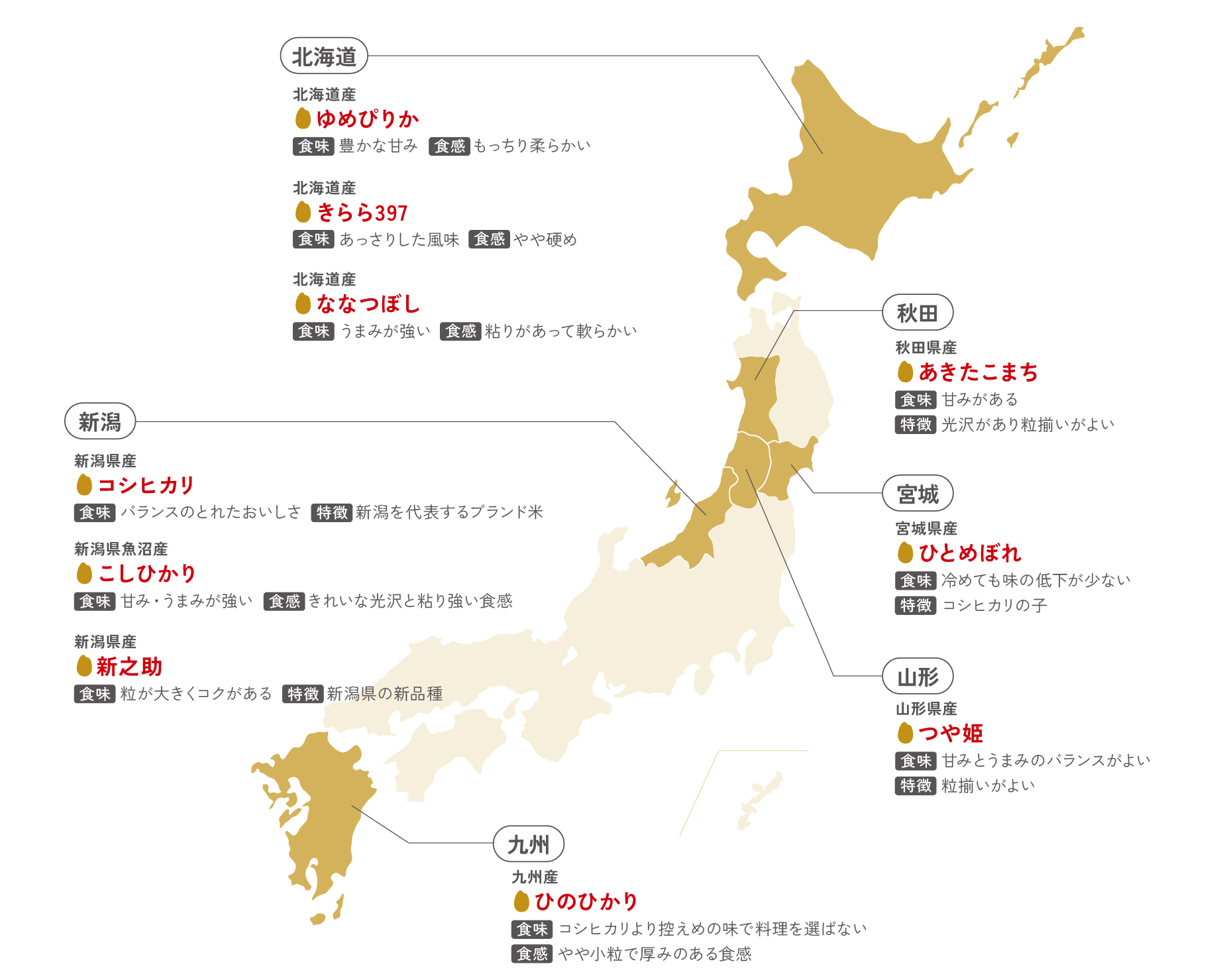品種マップ 品種マップ