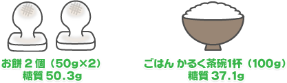 おもちとごはんの糖質の比較 おもちとごはんの糖質の比較