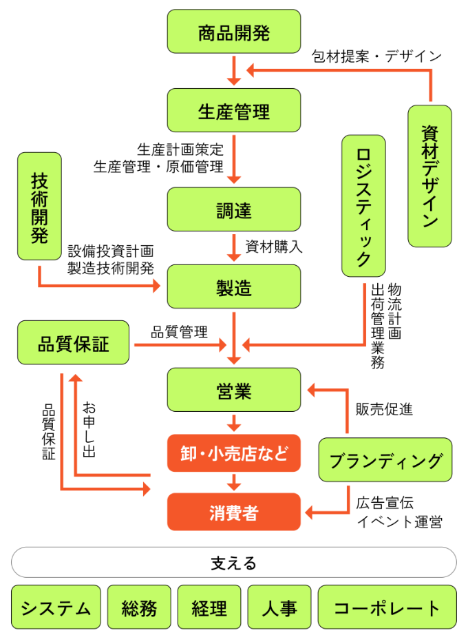 部署イメージ 部署イメージ