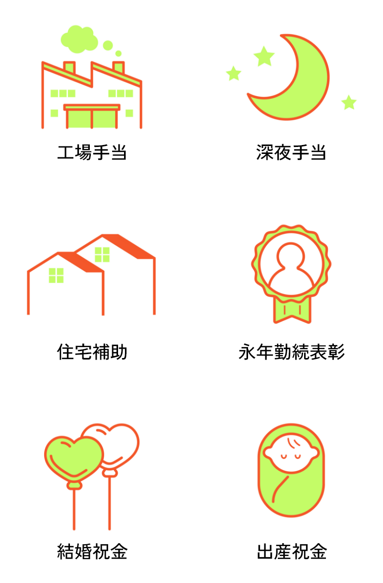 工場手当/深夜手当/住宅補助/永年勤続表彰/結婚祝金/出産祝金