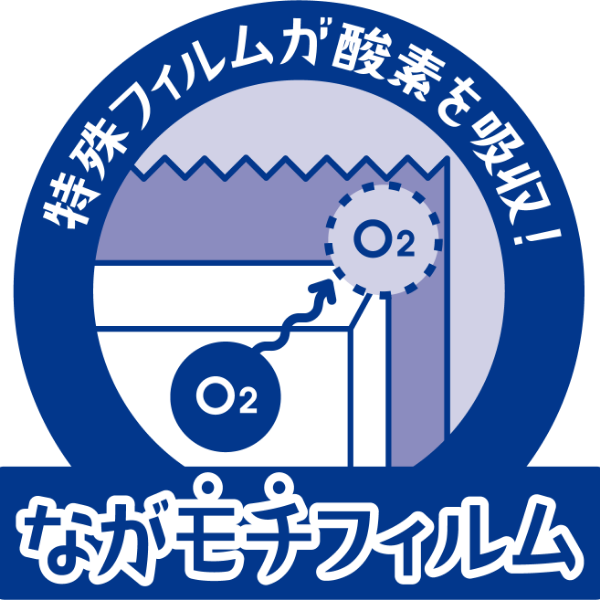 特殊フィルムが酸素を吸収！ながモチフィルム